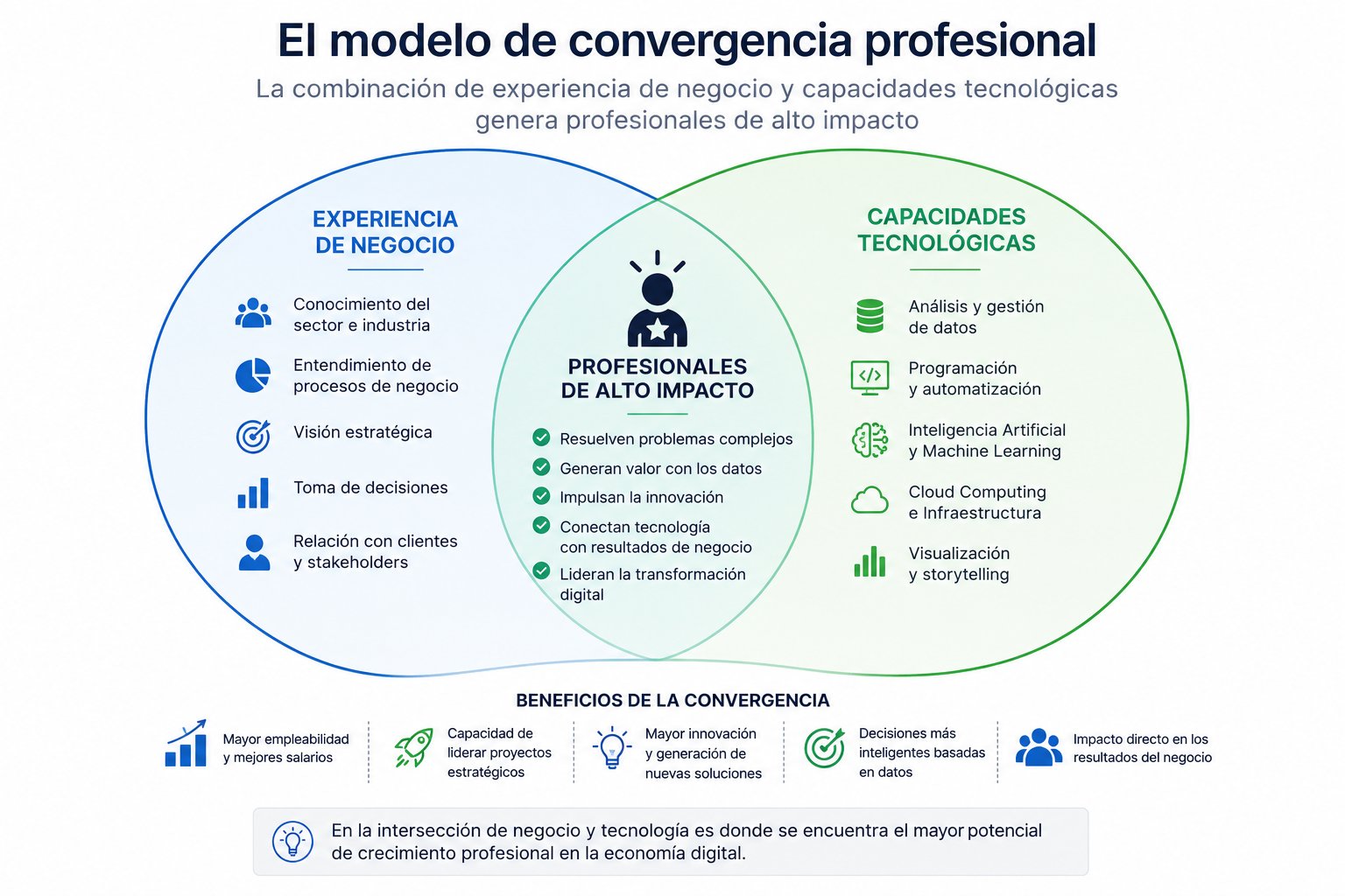 Imagen del artículo
