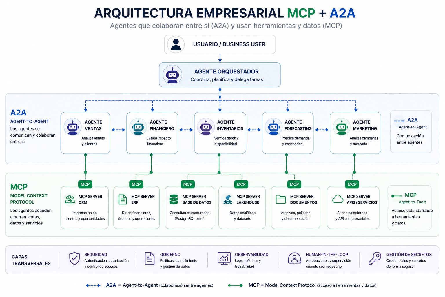 Imagen del artículo
